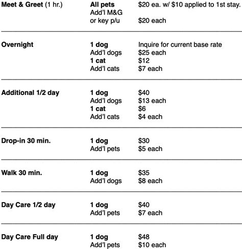 dog sitter prices per day.